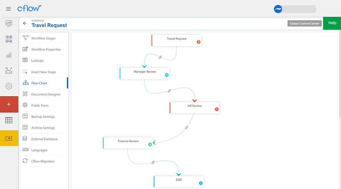 create flow and add users or roles