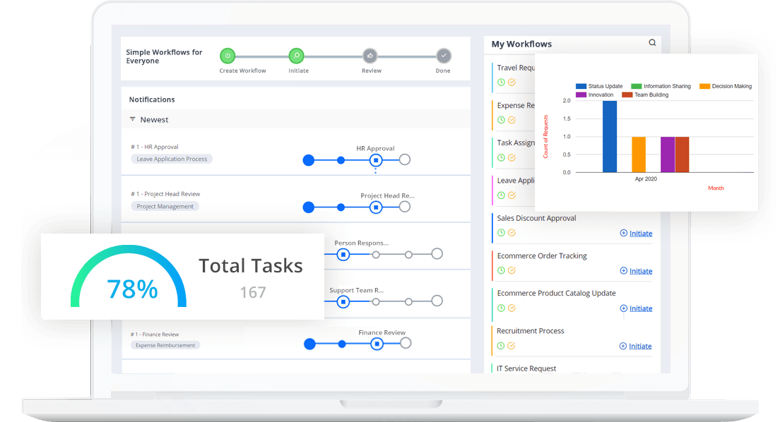 new cflow dashboard