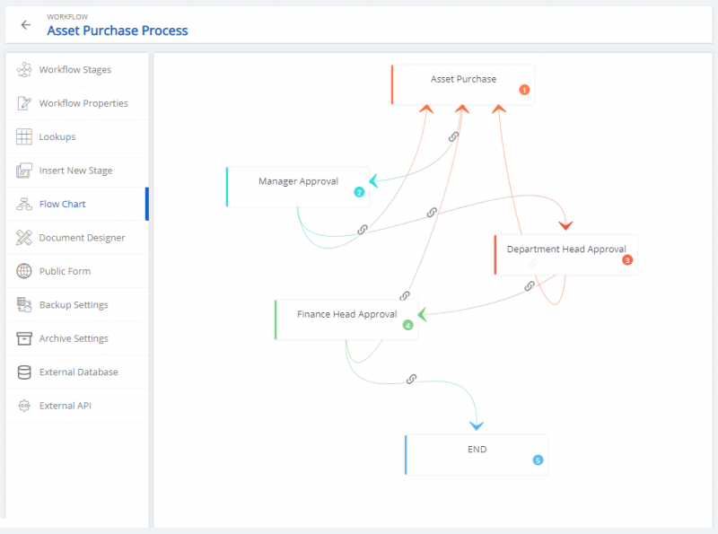 A Definitive Guide to Create a Business Process Diagram in 2023 | Cflow UK