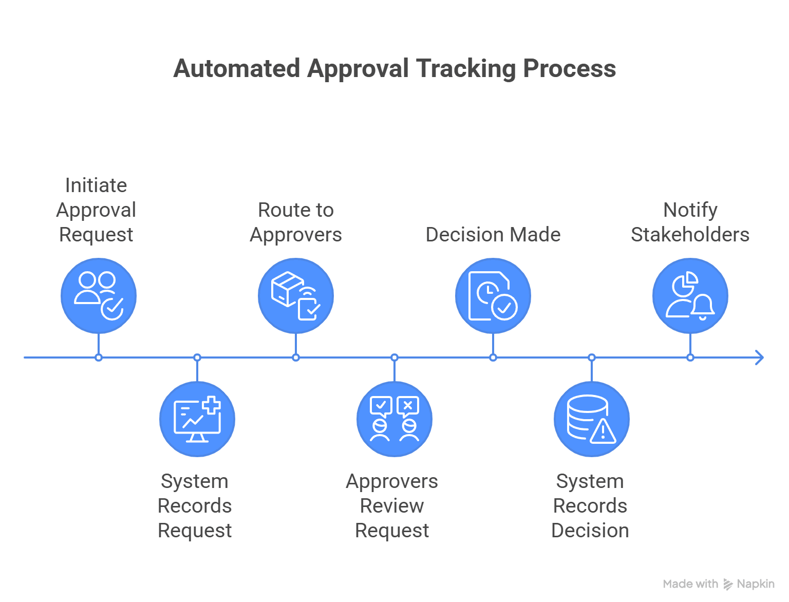 benefits of automated approval tracking 
