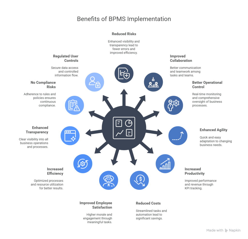 15 Best Business Process Management Software (BPMS) | Cflow UK