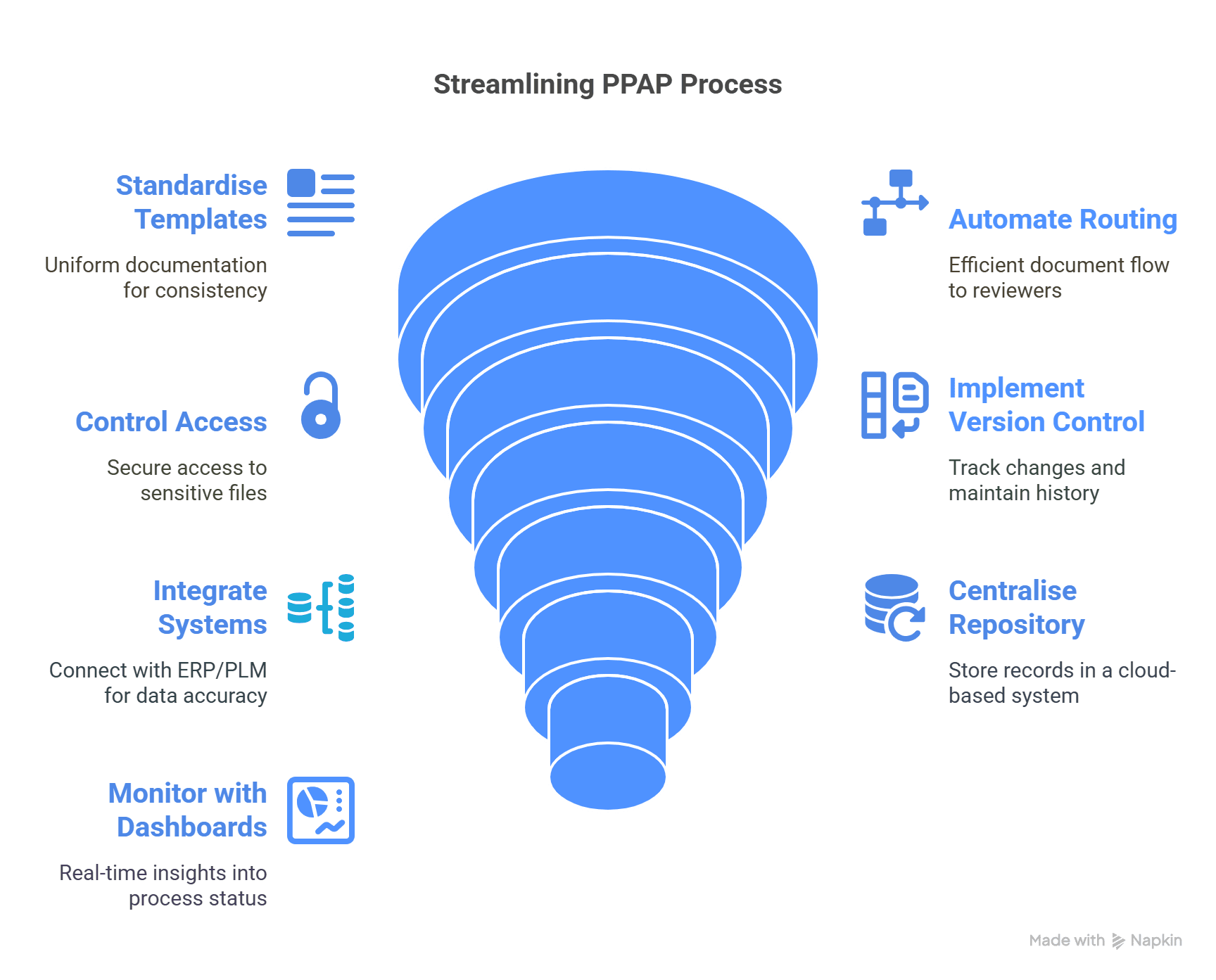 how to streamline the product part approval process 
