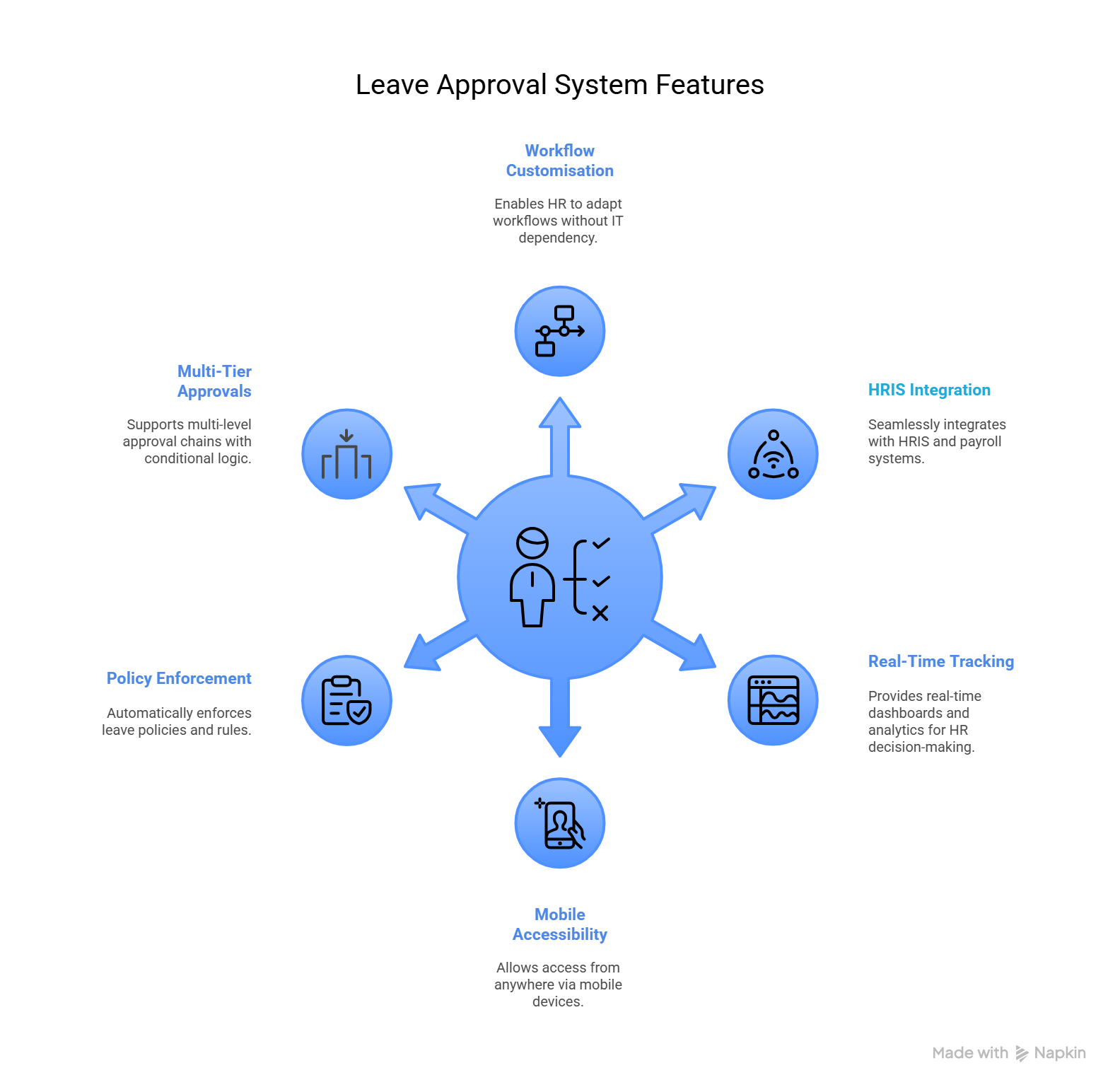 key features to look for in leave approval systems 