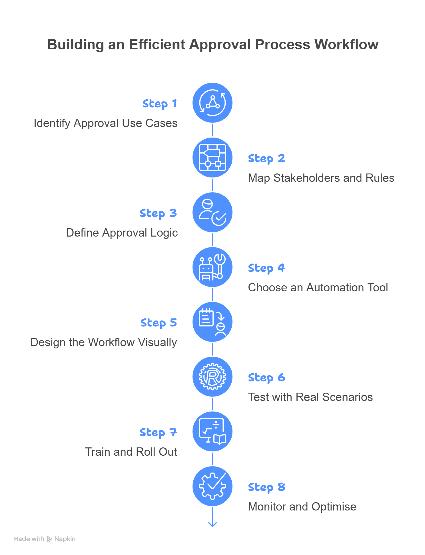steps to build an approval process workflow 