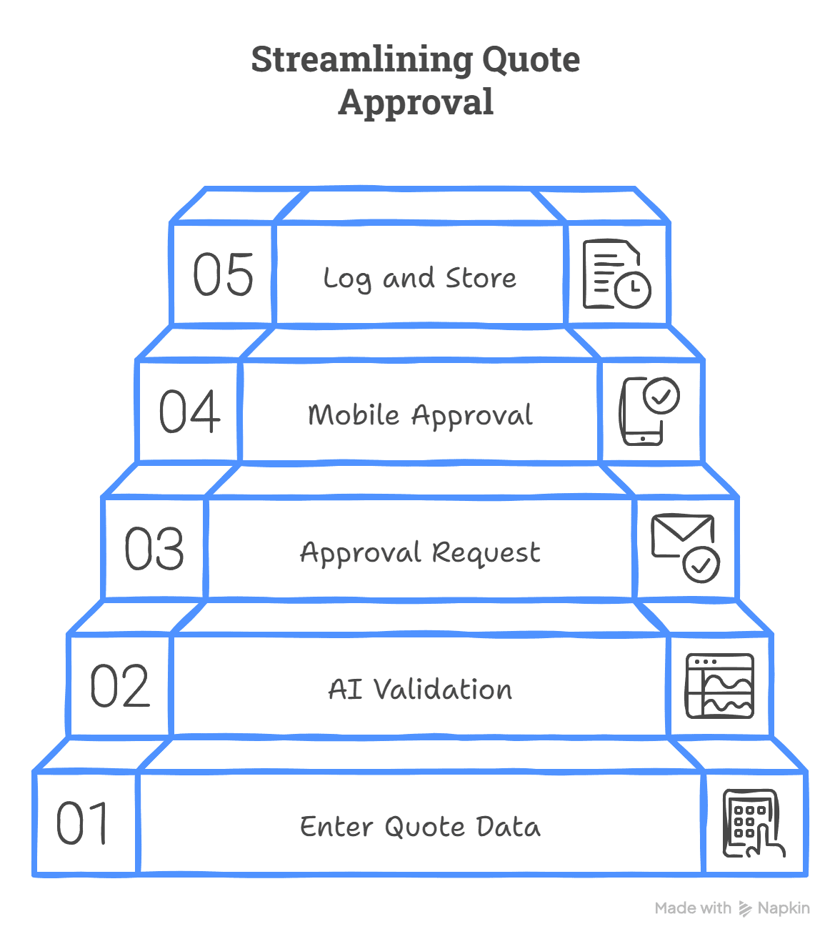 infographics for supplier quote approval on mobile