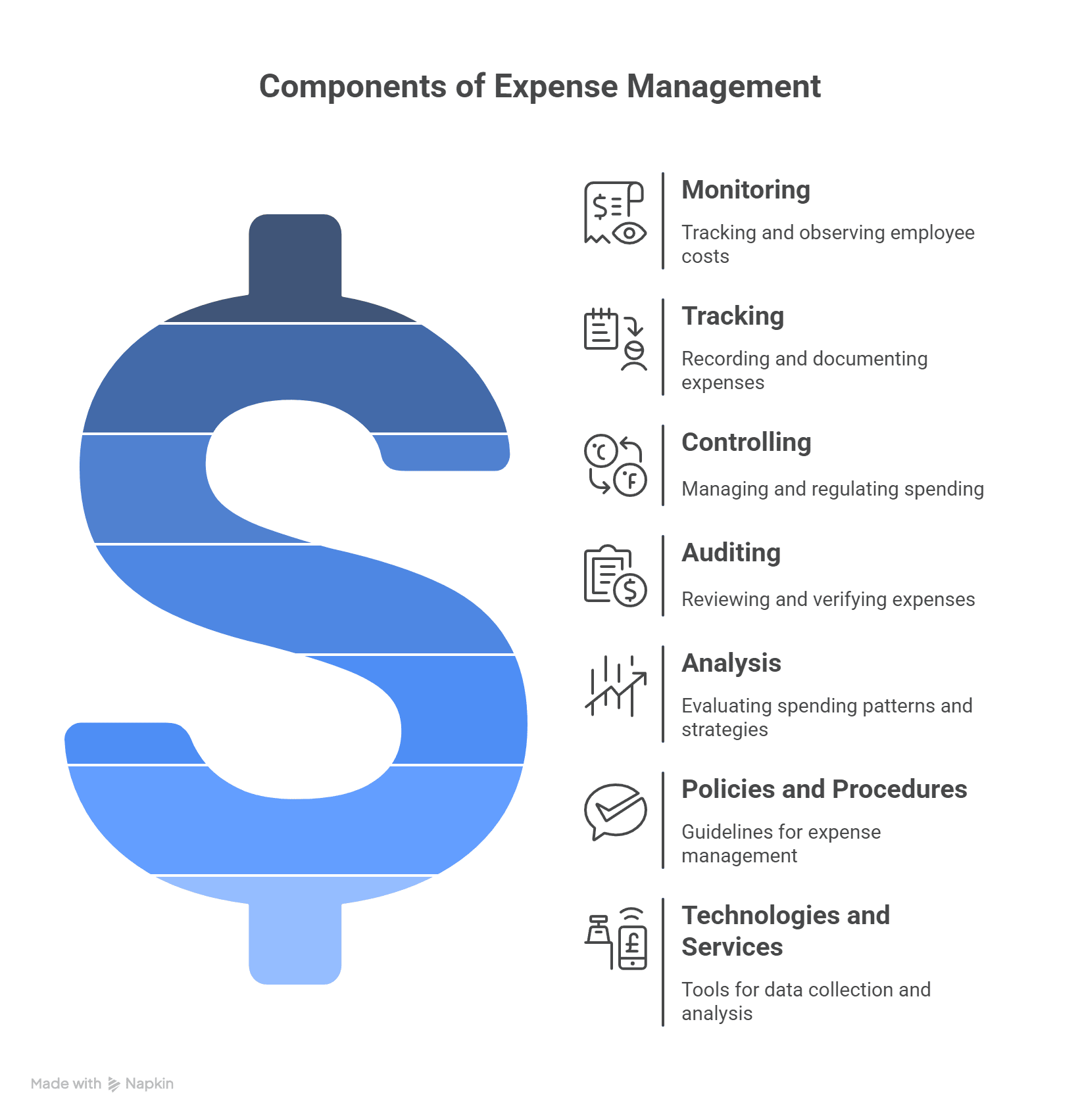 infographic visual representation for componenets of expense management