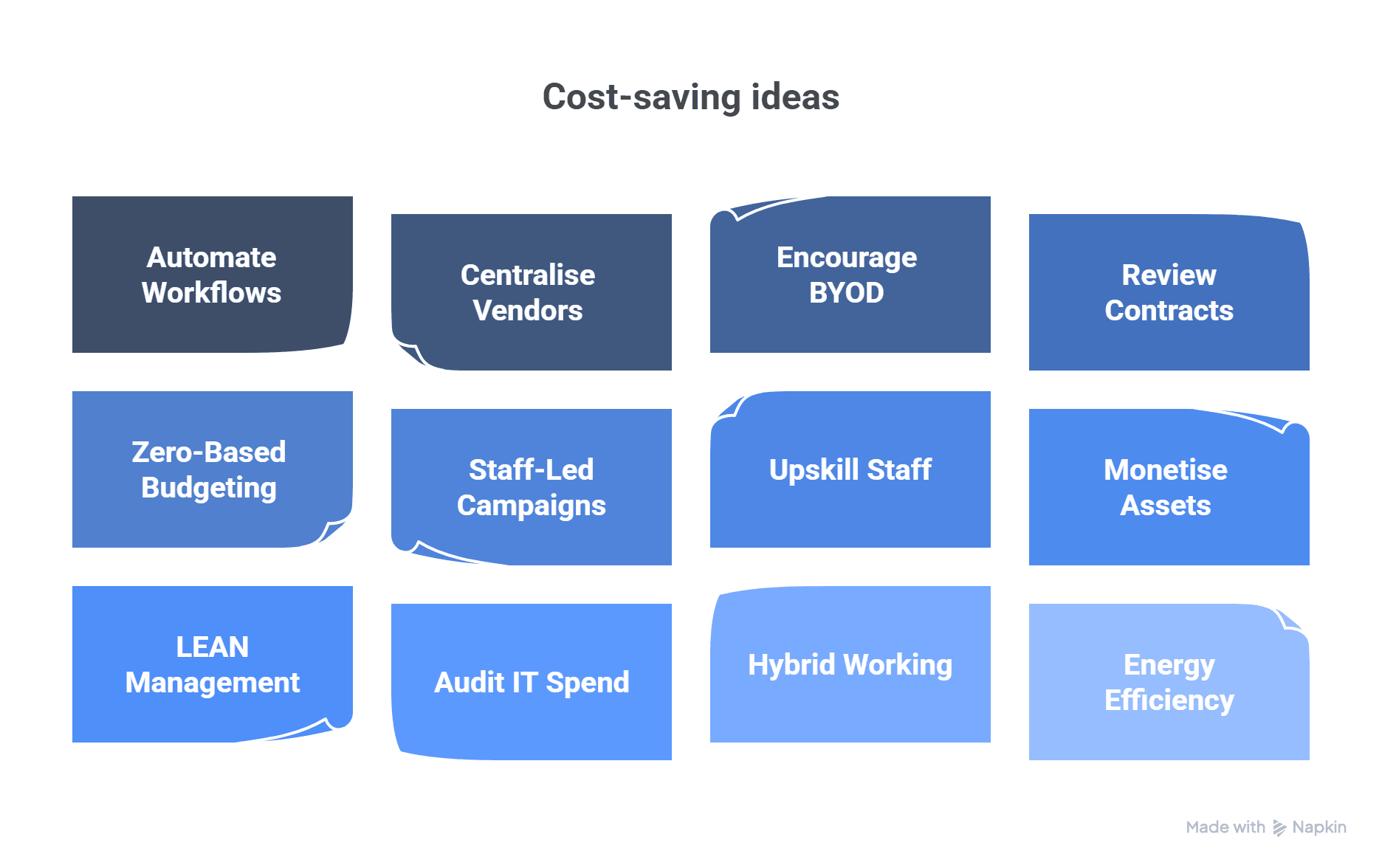 infographic image for 12 cost saving ideas that work for uk enterprises