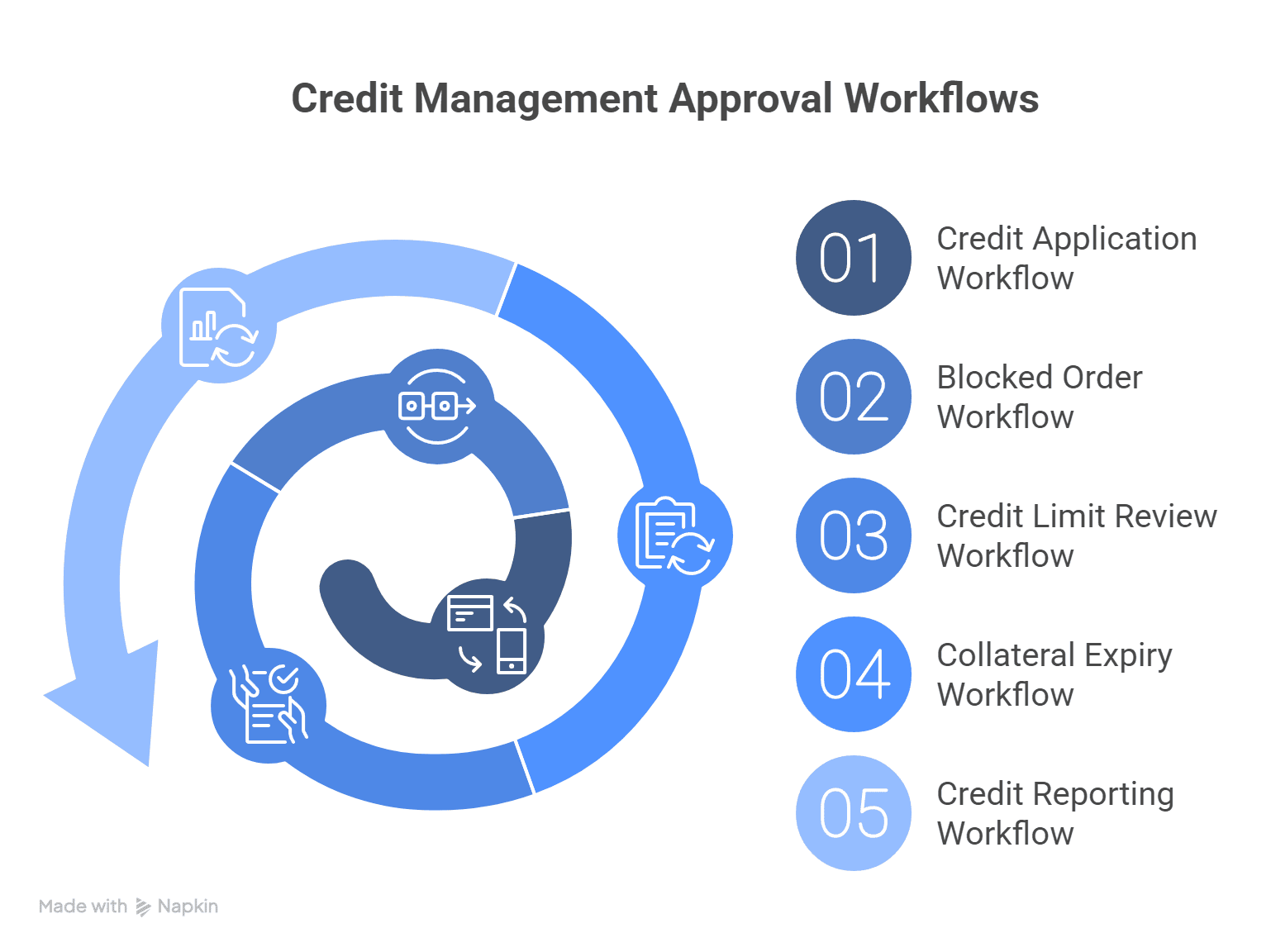 infographics image for 5 must have credit management approval workflows