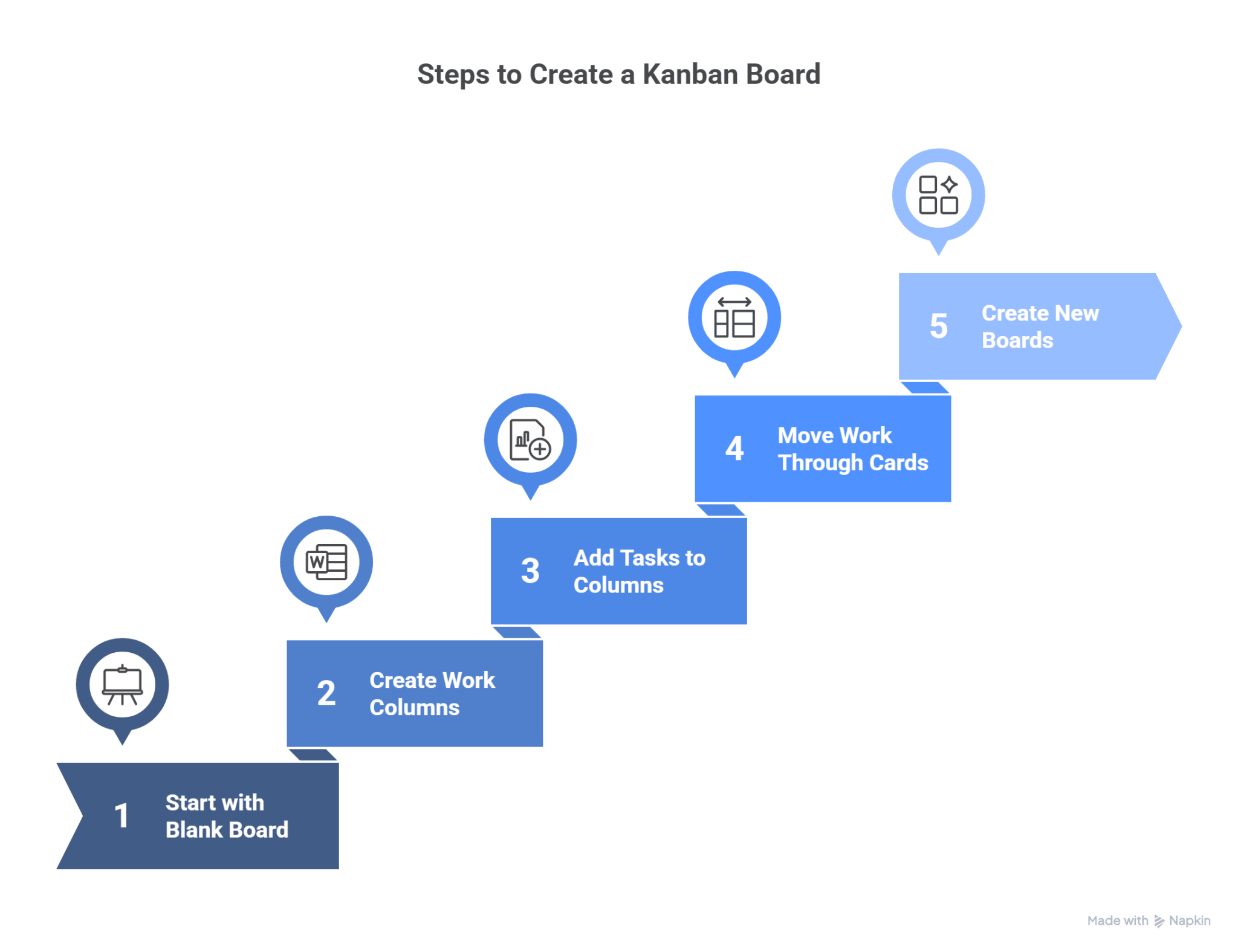 infographic image for 5 steps of creating a kanban board