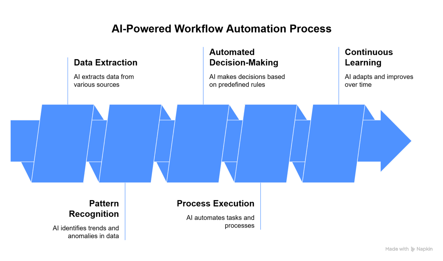 Scale Business Operations with AI Workflow Automation - Cflow