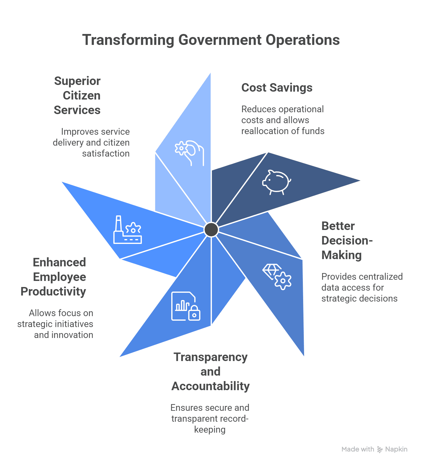 infographic image for key benefits of government workflow automation
