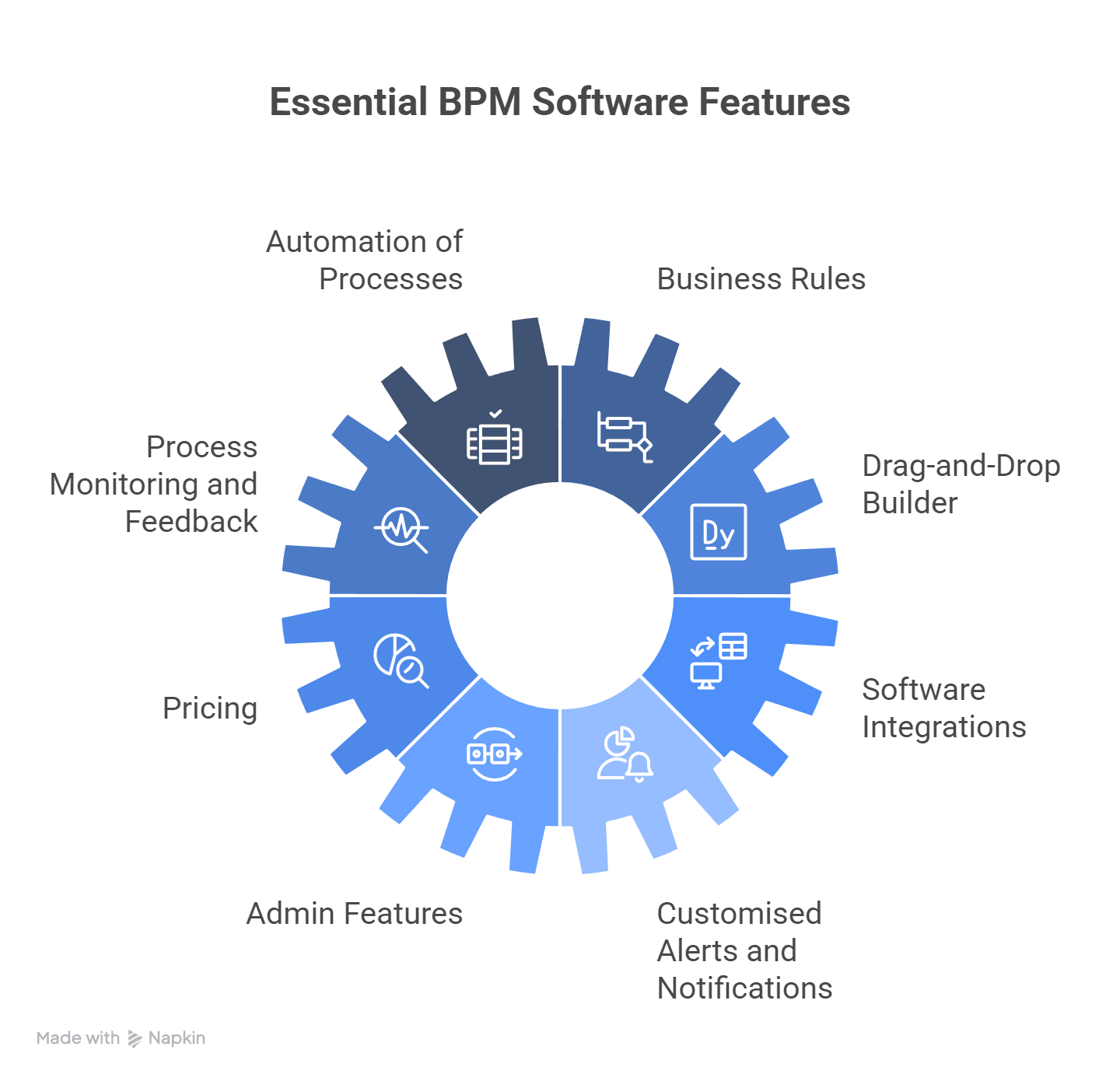 Infographic visual representaion for key features of BPM software