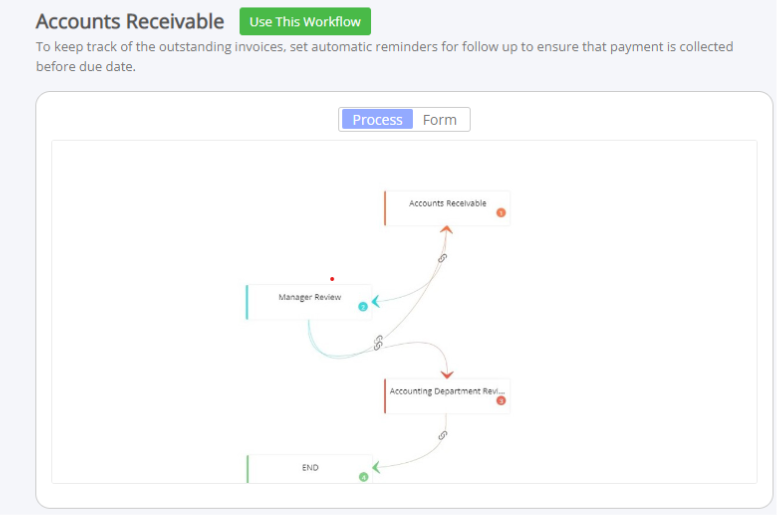accounts receivable workflow template