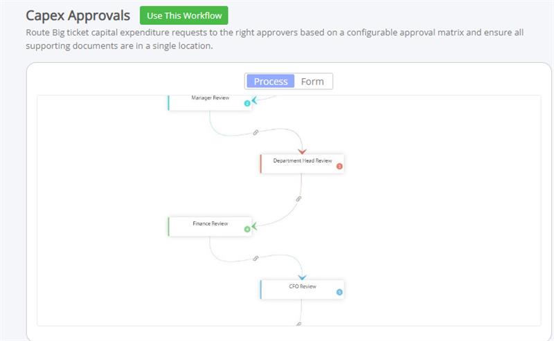 capex form approval template sceenshot