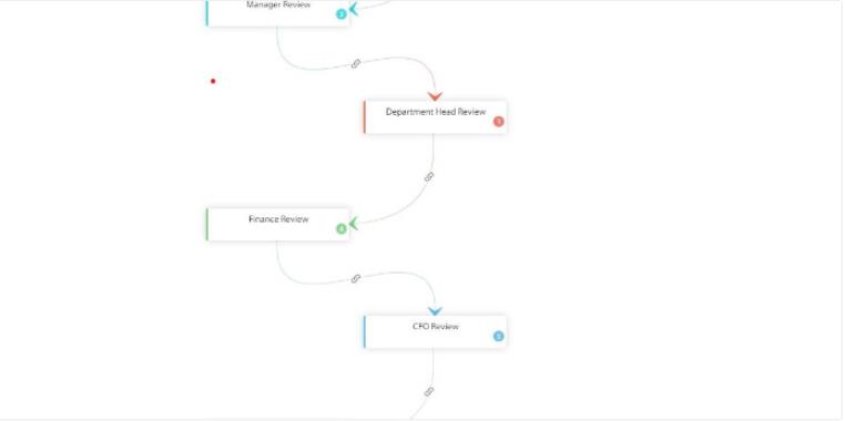 multi level workflow image - workflow template